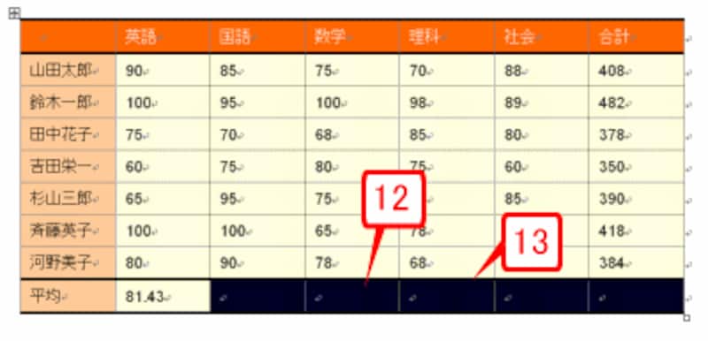 計算式を貼り付けるセルを選択して［Ctrl］+［V］キーを押します。