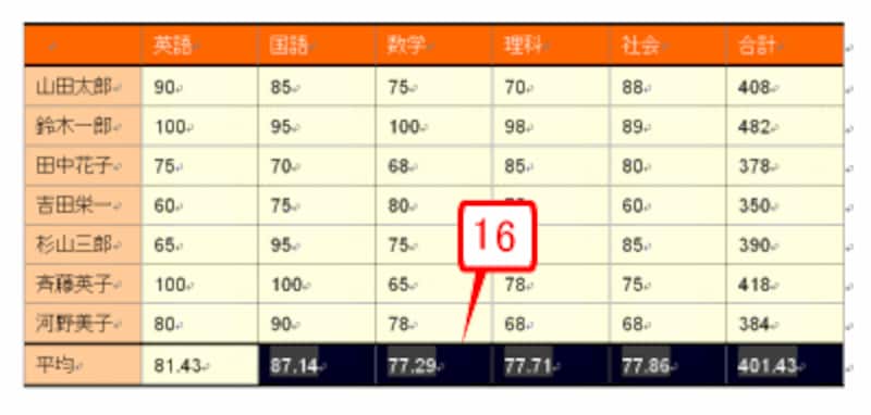 計算が実行されました。