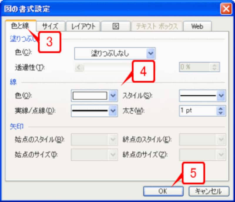 ［色と線］タブで、［線］の［色］を「白」、［太さ］を「1pt」にして［OK］ボタンをクリックします。