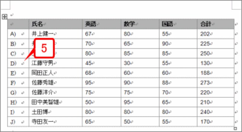 連番が「A) B) C)……」の形式に変更されます。