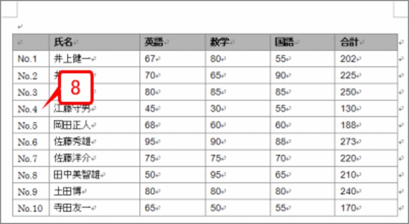 連番が「No.1 No.2 No.3&hellip;&hellip;」の形式になります。