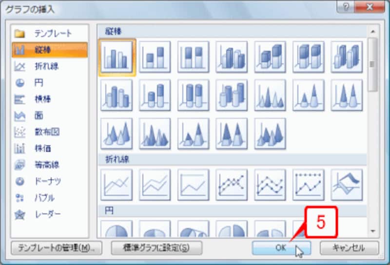 縦棒の［集合縦棒］が選択された状態になっているので、そのまま［OK］ボタンをクリックします