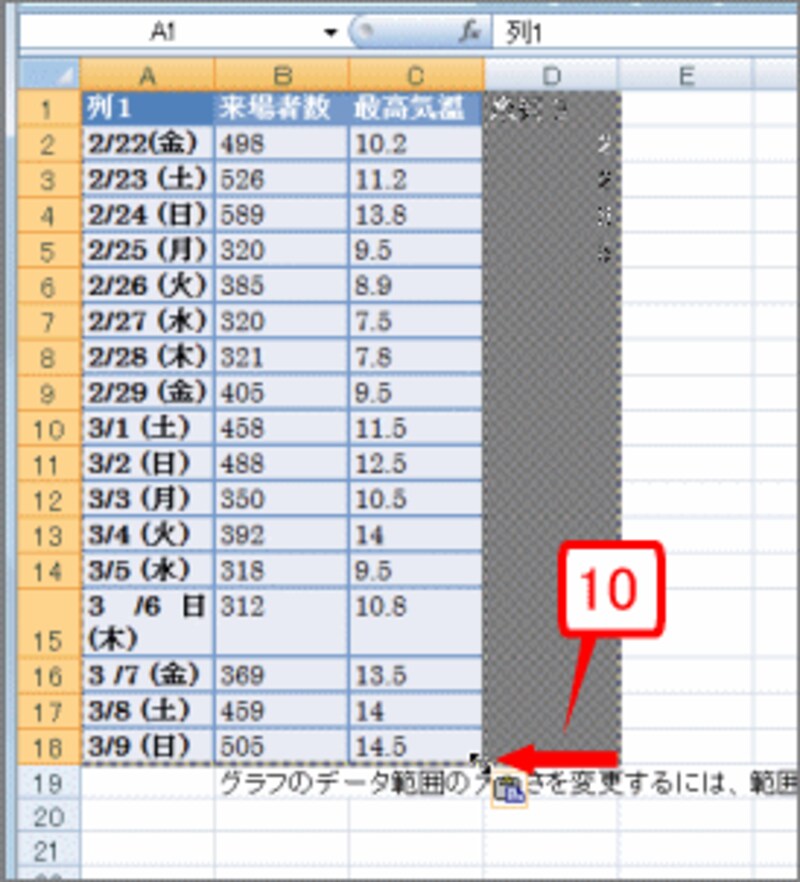 マウスをドラッグして、貼り付けた表と同じサイズになるように、青い枠の大きさを調整します。青い枠で囲まれた範囲がグラフ化される範囲となります