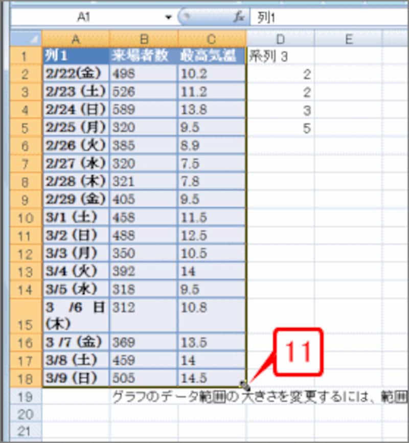 マウスボタンを離し、青い枠の大きさを貼り付けた表と同じにします。元のサンプル表が残っていますが(「系列3」の列)、青い枠の外は無視されるので、気にする必要はありません