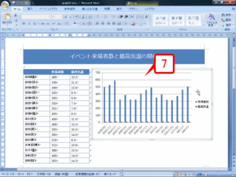 グラフが移動しました