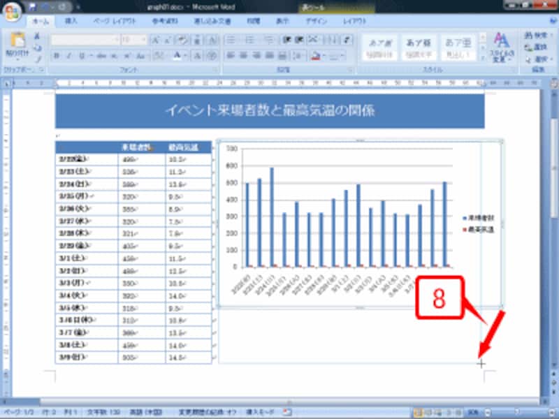 グラフの右下をドラッグしてサイズを調整します。ドラッグ中は仮の線が表示されるので、それを参考にしてください