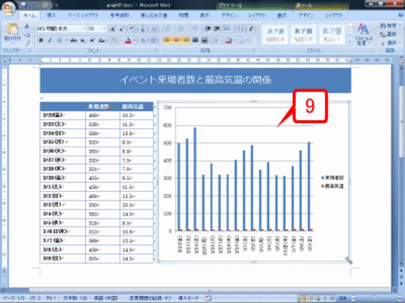 グラフのサイズが調整されました