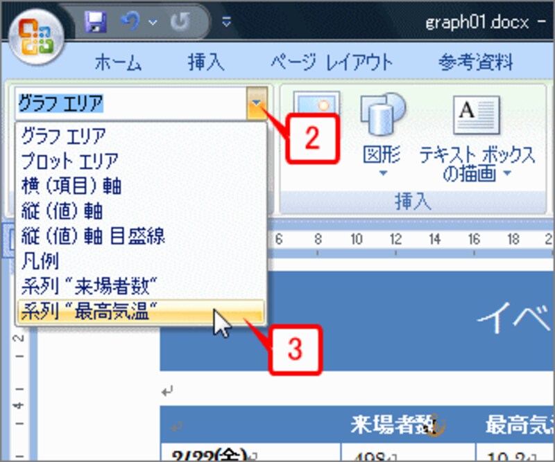 ［グラフの要素］ボックスの［▼］をクリックしてグラフ要素を一覧表示したら、［系列”最高気温”］を選択します