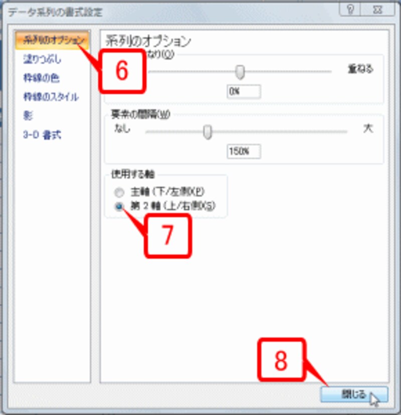 ［系列のオプション］をクリックし、［使用する軸］で［第2軸（上/右側）］をオンにして［閉じる］ボタンをクリックします