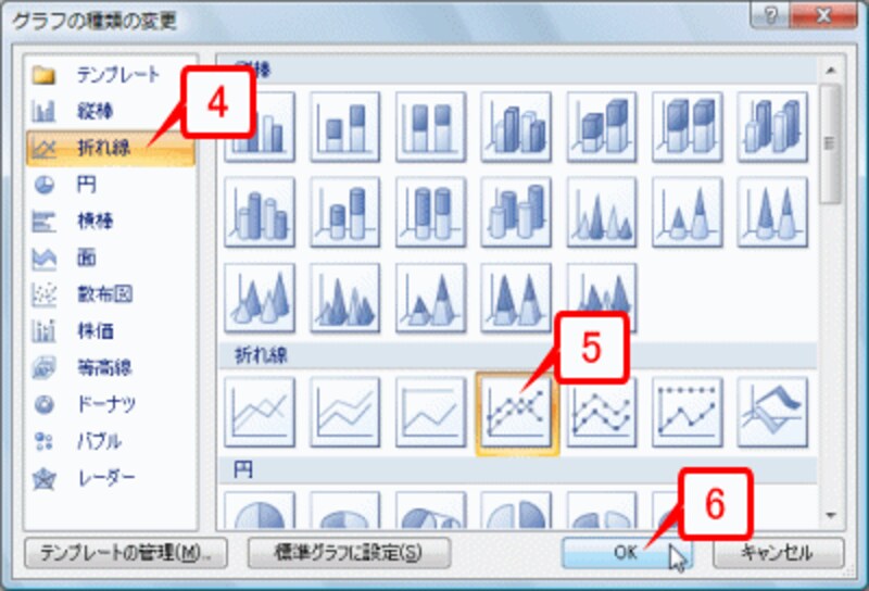 折れ線グラフの種類を選択します。ここでは［マーカー付き折れ線］を選択して［OK］ボタンをクリックします