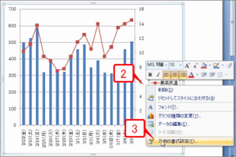 選択した凡例を右クリックしてショートカットメニューを開いたら、［凡例の書式設定］をクリックします。［凡例の書式設定］ダイアログボックスが表示されます