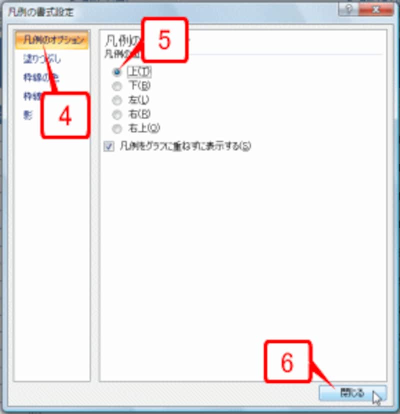 ［凡例のオプション］を選択し、［凡例の位置］で［上］を選択したら［閉じる］ボタンをクリックします