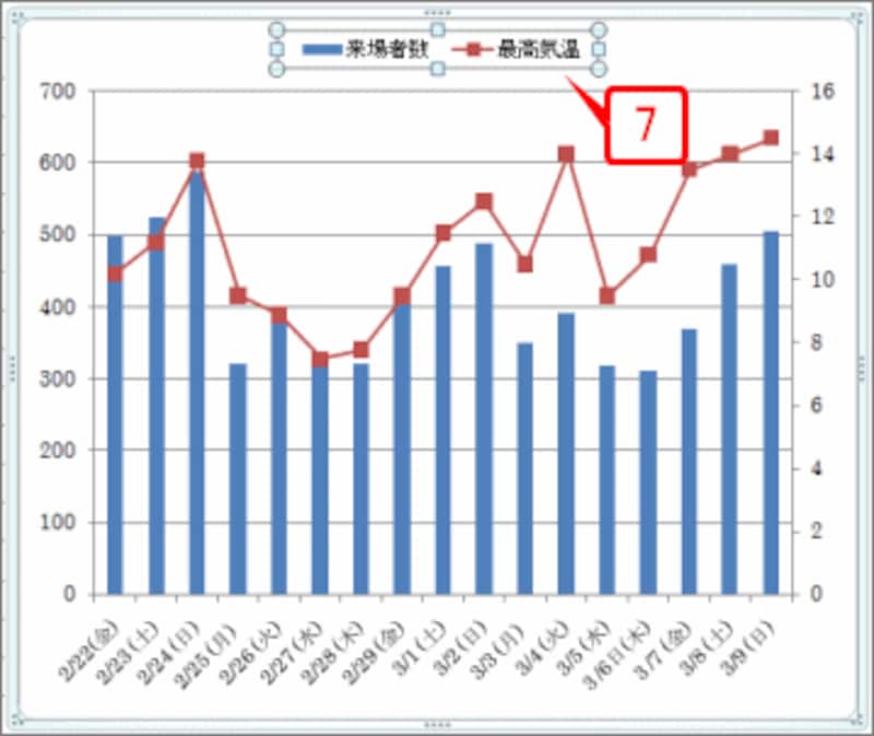 凡例がグラフの上に配置されました