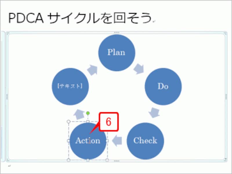 各図形内をクリックして文字を入力します
