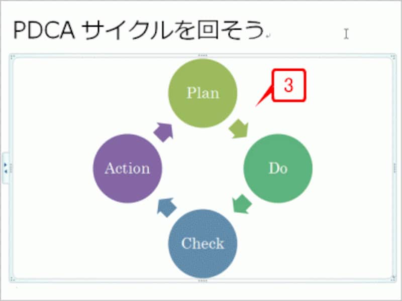 SmartArtグラフィックの配色が変更されます