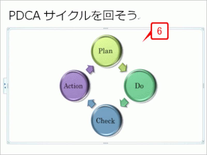 SmartArtグラフィックが立体的になります