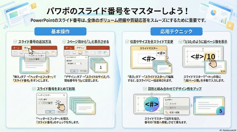 番号の位置を調整編集する方法や、図形の中にスライド番号を表示する方法