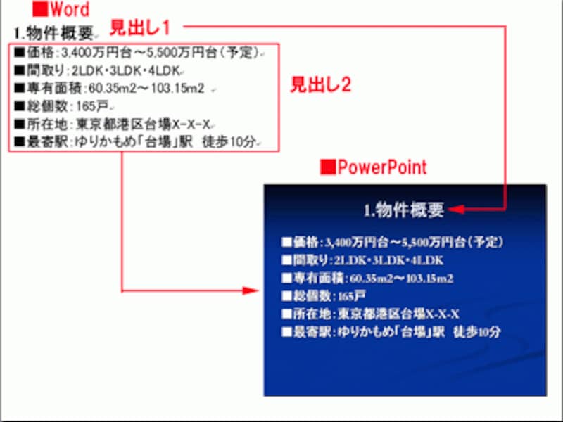 Wordの企画書をpowerpointで使い回すには パワーポイント Powerpoint の使い方 All About