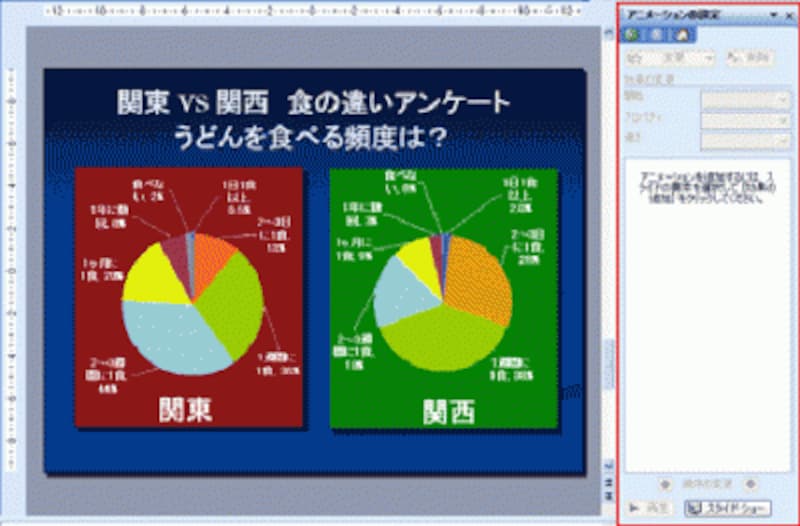 アニメーションは、「アニメーションの設定」作業ウィンドウで一元管理されている