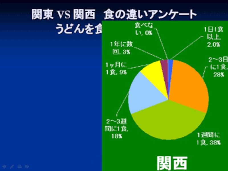 4 4 順番にグラフが拡大するアニメーション パワーポイント Powerpoint の使い方 All About 4 4 順番にグラフが拡大するアニメーション パワーポイント Powerpoint の使い方 All About