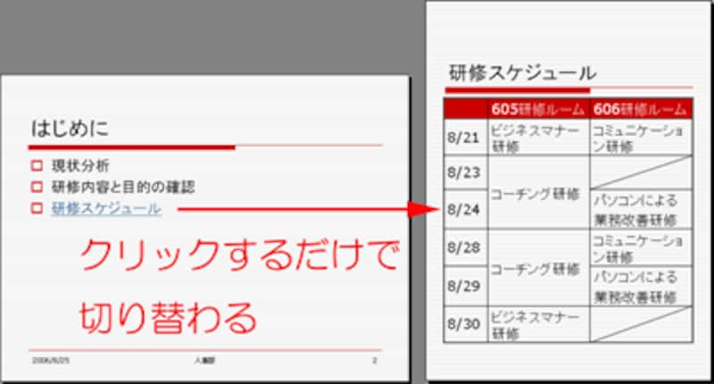 途中に縦置きのスライドを入れられるのか