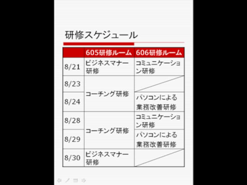 スライドショーを実行するときは、サブのプレゼンテーションを閉じておく