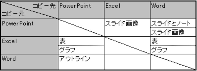 パワーポイントとワード エクセルの連携 パワーポイント Powerpoint の使い方 All About