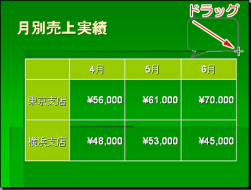 吹き出しの図形を点滅させる パワーポイント Powerpoint の使い方 All About