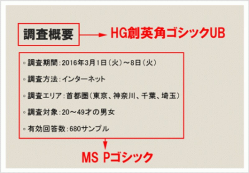 タイトルの文字に「HG 創英角ゴシックUB」、箇条書きの文字に「MS Pゴシック」を設定したスライド。異なるフォントが混ざっていても、同じゴシック体ファミリーなので違和感がない。