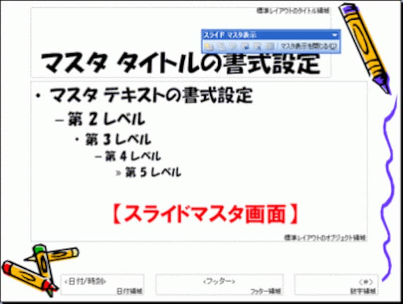 スライドマスタ画面が表示された
