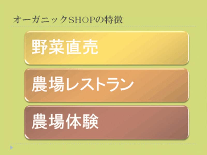 箇条書きだけで構成したスライド