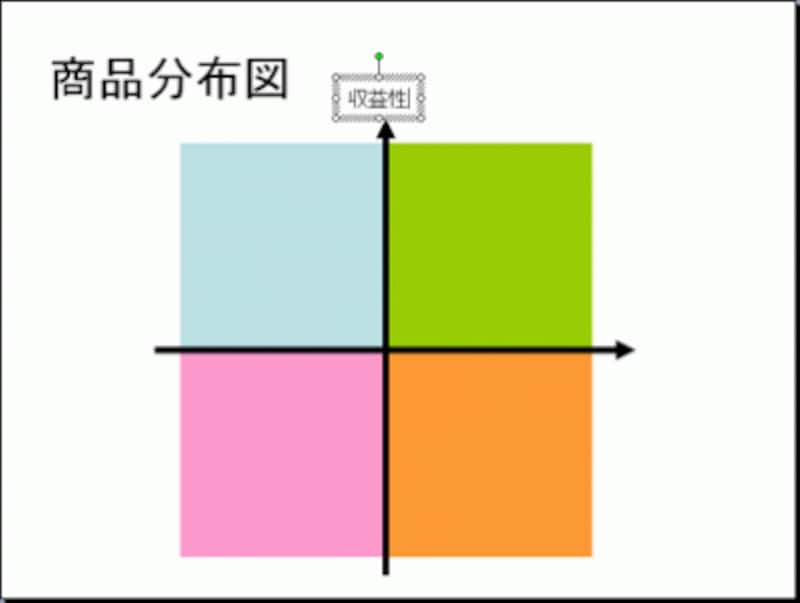 テキストボックスは、文字を入力するための透明な図形のこと