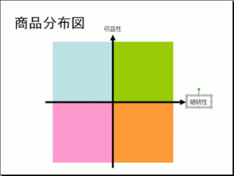 必要であれば、文字の大きさやフォントを変更してもよい