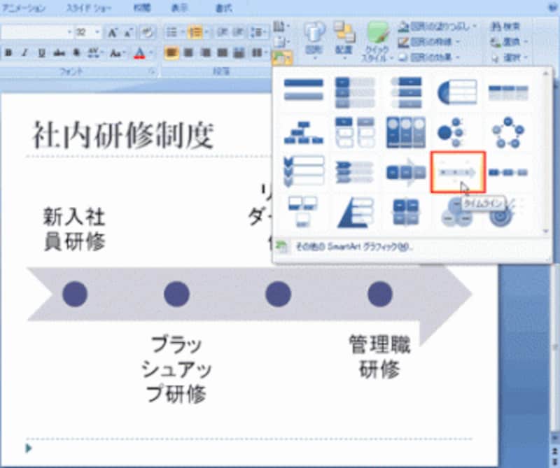 図表にマウスポインタを合わせると、箇条書きが図表に変換された結果を事前に確認できる