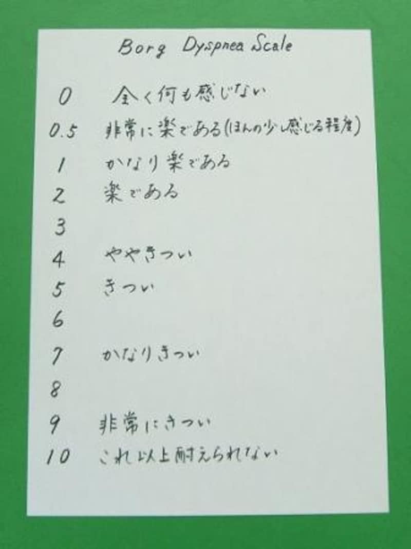 修正Borg(ボルグ)スケール