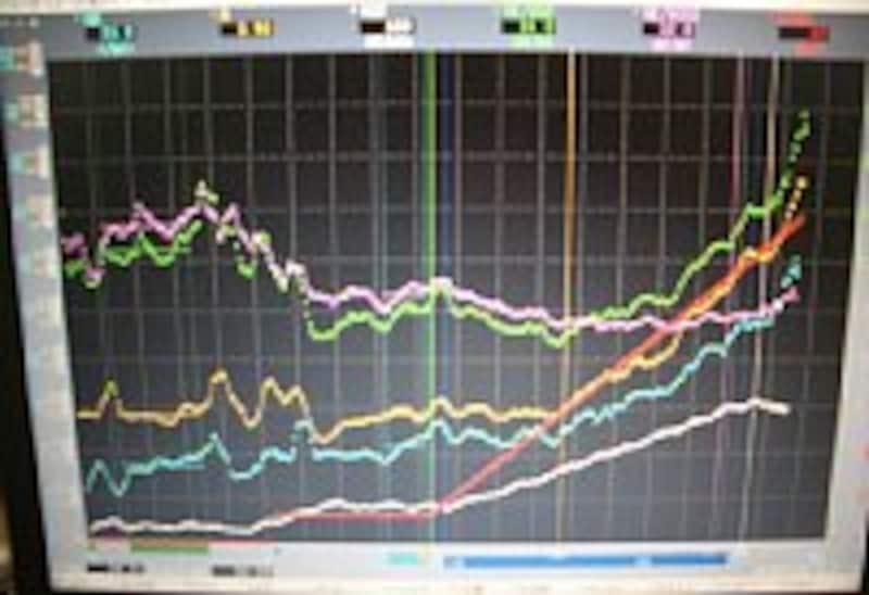 こんな感じでモニターされます