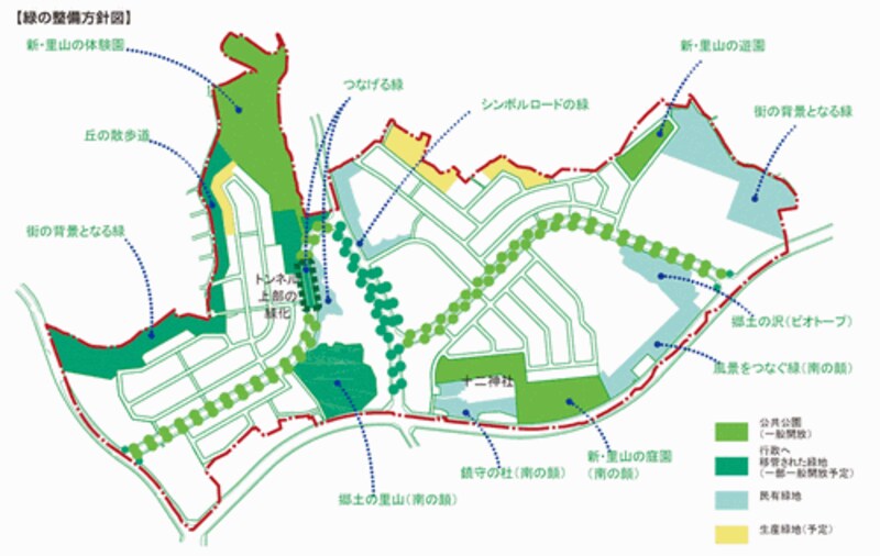 新百合山手の計画図