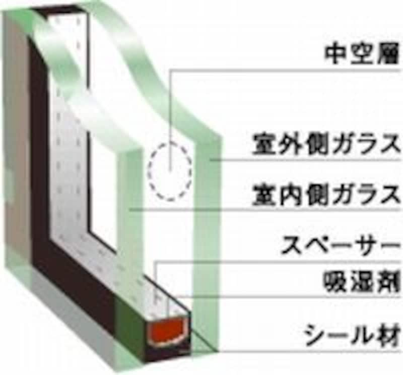 複層ガラス概念図