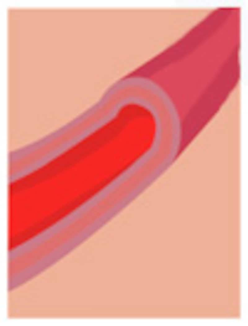 blood