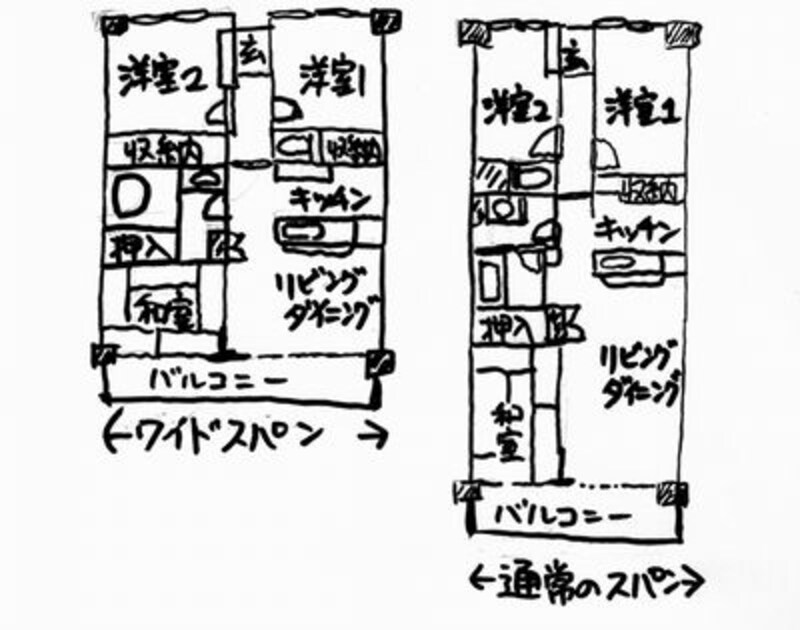 ワイドスパン例