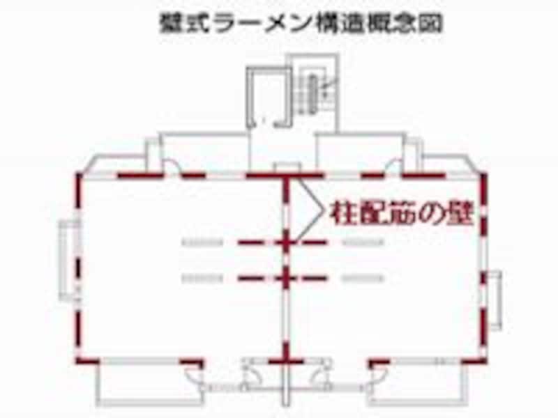 壁式ラーメン構造