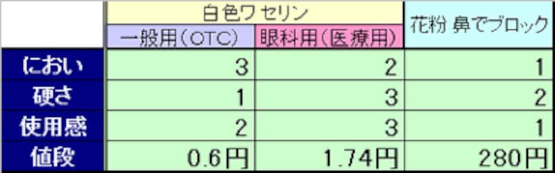 使用感の比較