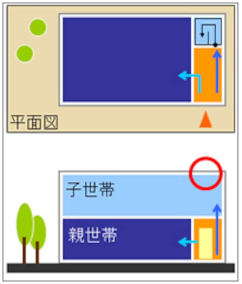 共用スペースのゾーニング