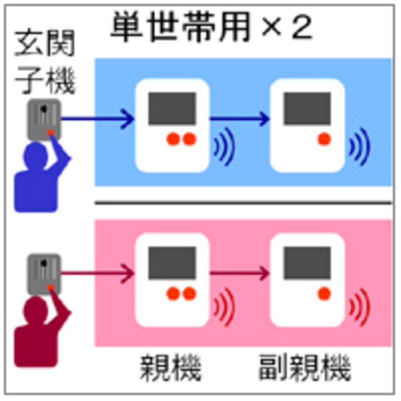 インターホンシステムイメージ