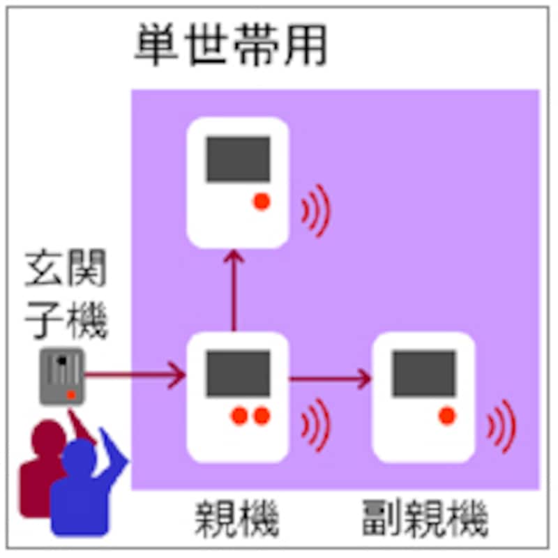 インターホンシステムイメージ