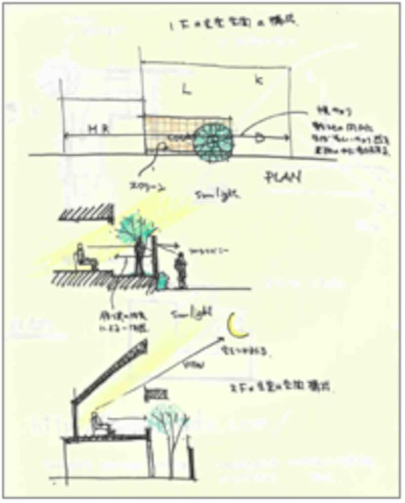 画像の代替テキスト