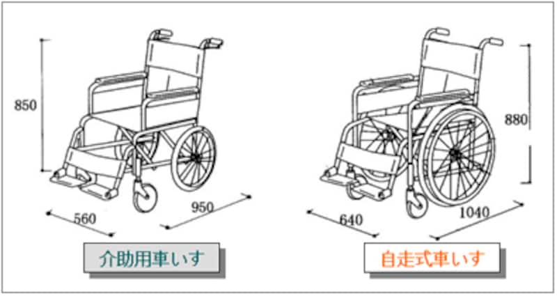 車椅子の幅