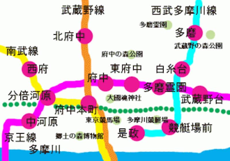 府中市内の路線、駅、立川段丘崖の概念図