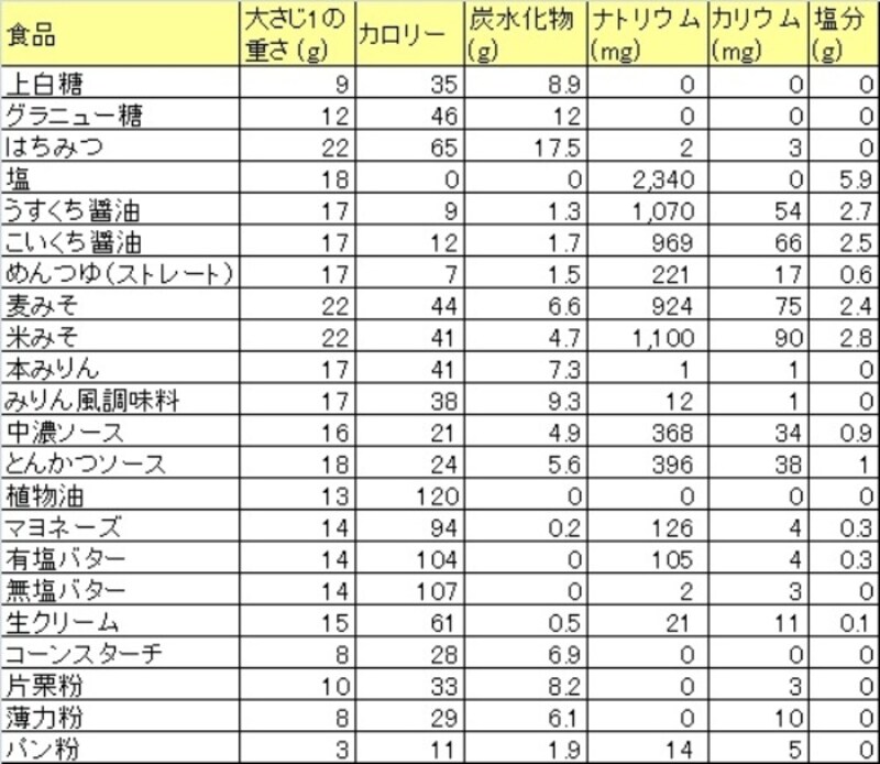 知っておくと便利！