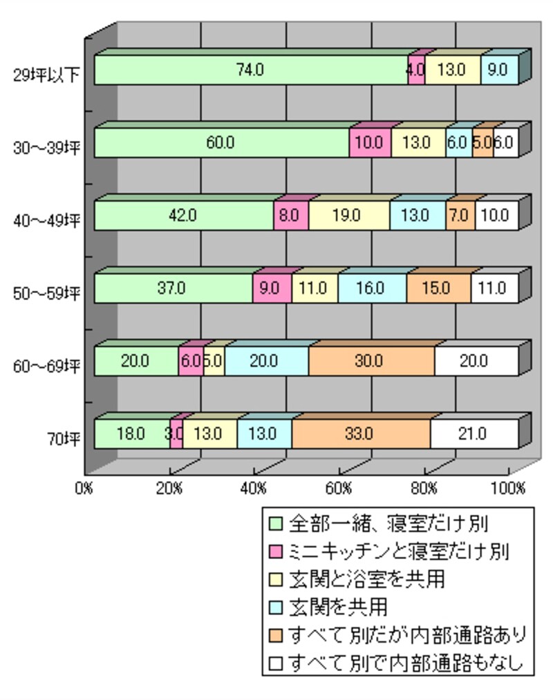 狭小二世帯を快適にするコツ 二世帯住宅で暮らす All About